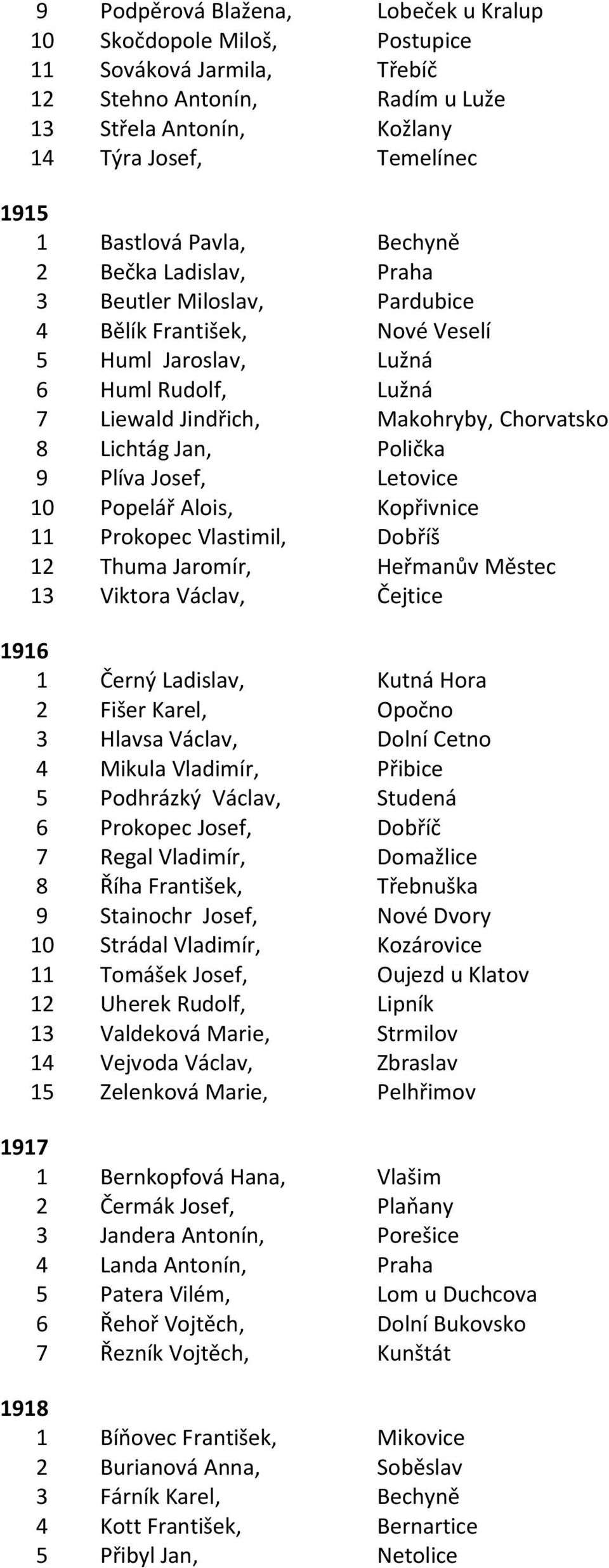 Jan, Polička 9 Plíva Josef, Letovice 10 Popelář Alois, Kopřivnice 11 Prokopec Vlastimil, Dobříš 12 Thuma Jaromír, Heřmanův Městec 13 Viktora Václav, Čejtice 1916 1 Černý Ladislav, Kutná Hora 2 Fišer