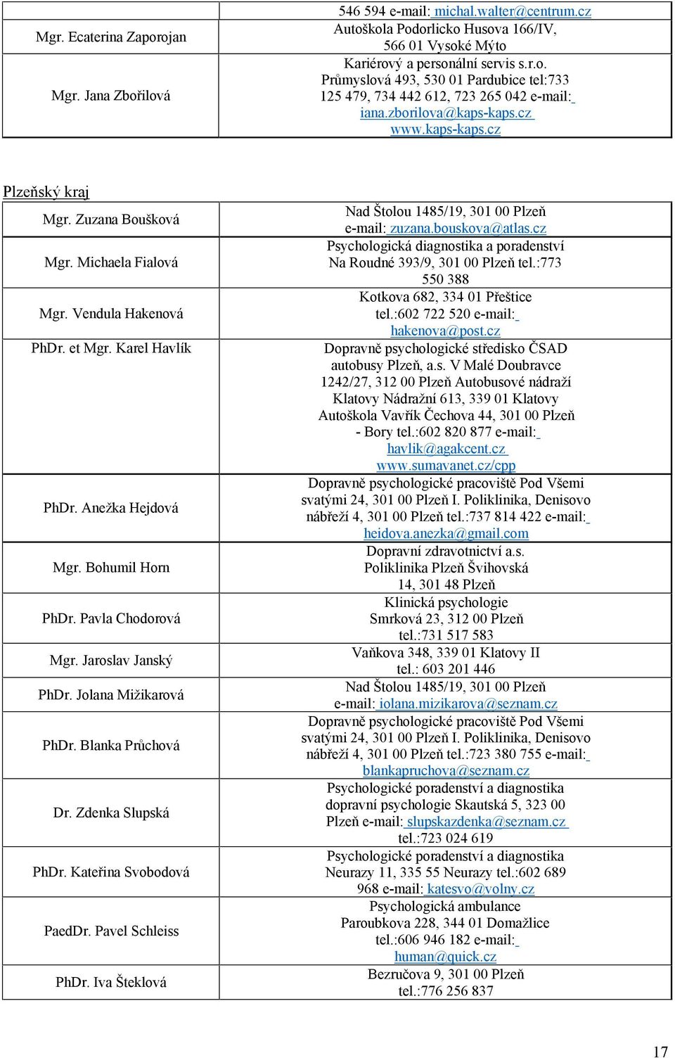 Pavla Chodorová Mgr. Jaroslav Janský PhDr. Jolana Mižikarová PhDr. Blanka Průchová Dr. Zdenka Slupská PhDr. Kateřina Svobodová PaedDr. Pavel Schleiss PhDr.