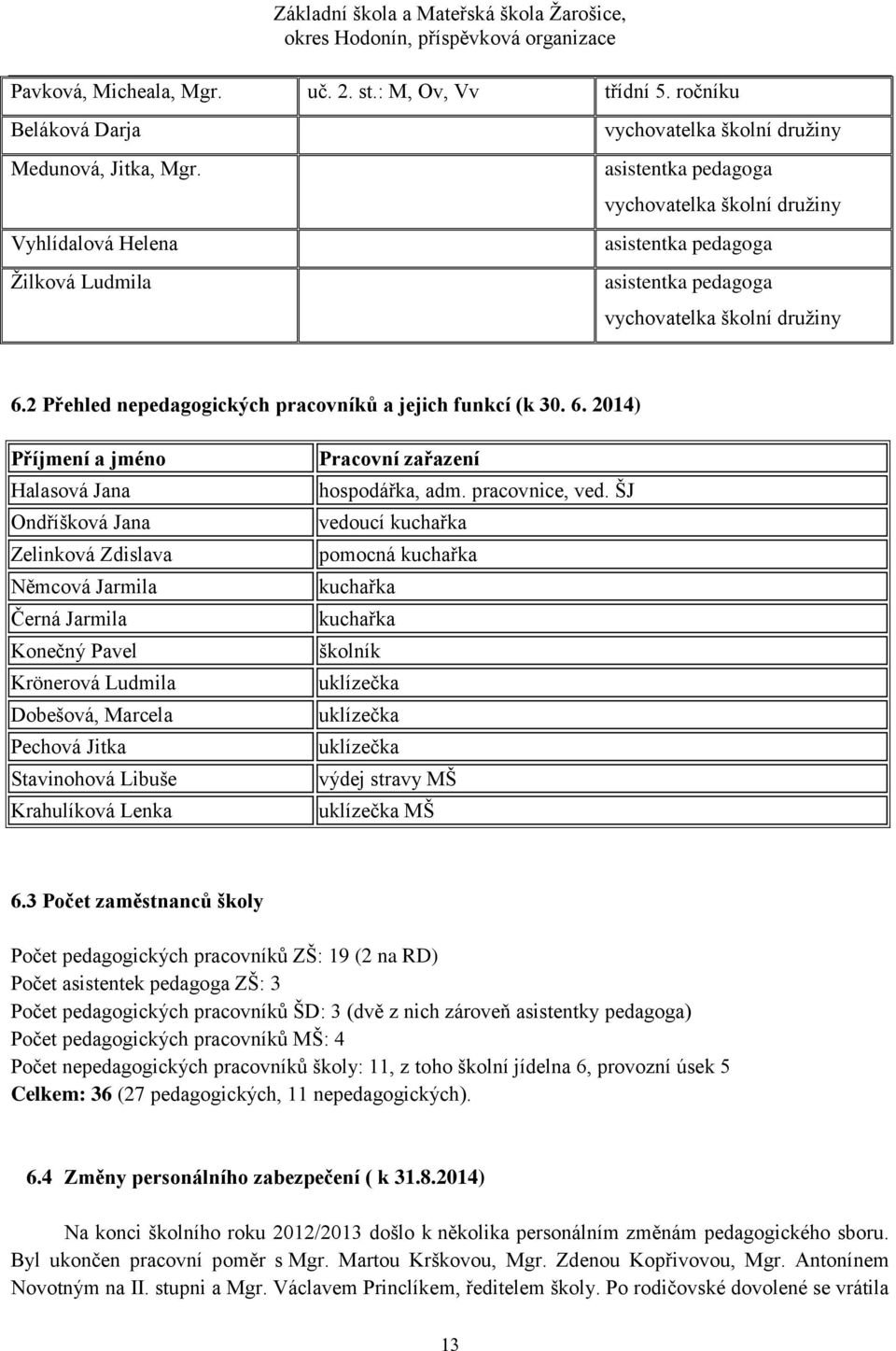 2 Přehled nepedagogických pracovníků a jejich funkcí (k 30. 6.