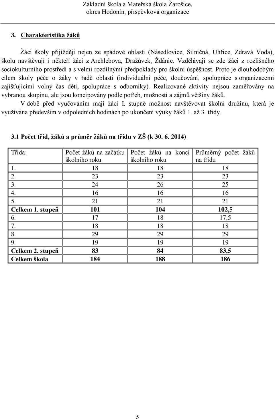 Proto je dlouhodobým cílem školy péče o žáky v řadě oblastí (individuální péče, doučování, spolupráce s organizacemi zajišťujícími volný čas dětí, spolupráce s odborníky).