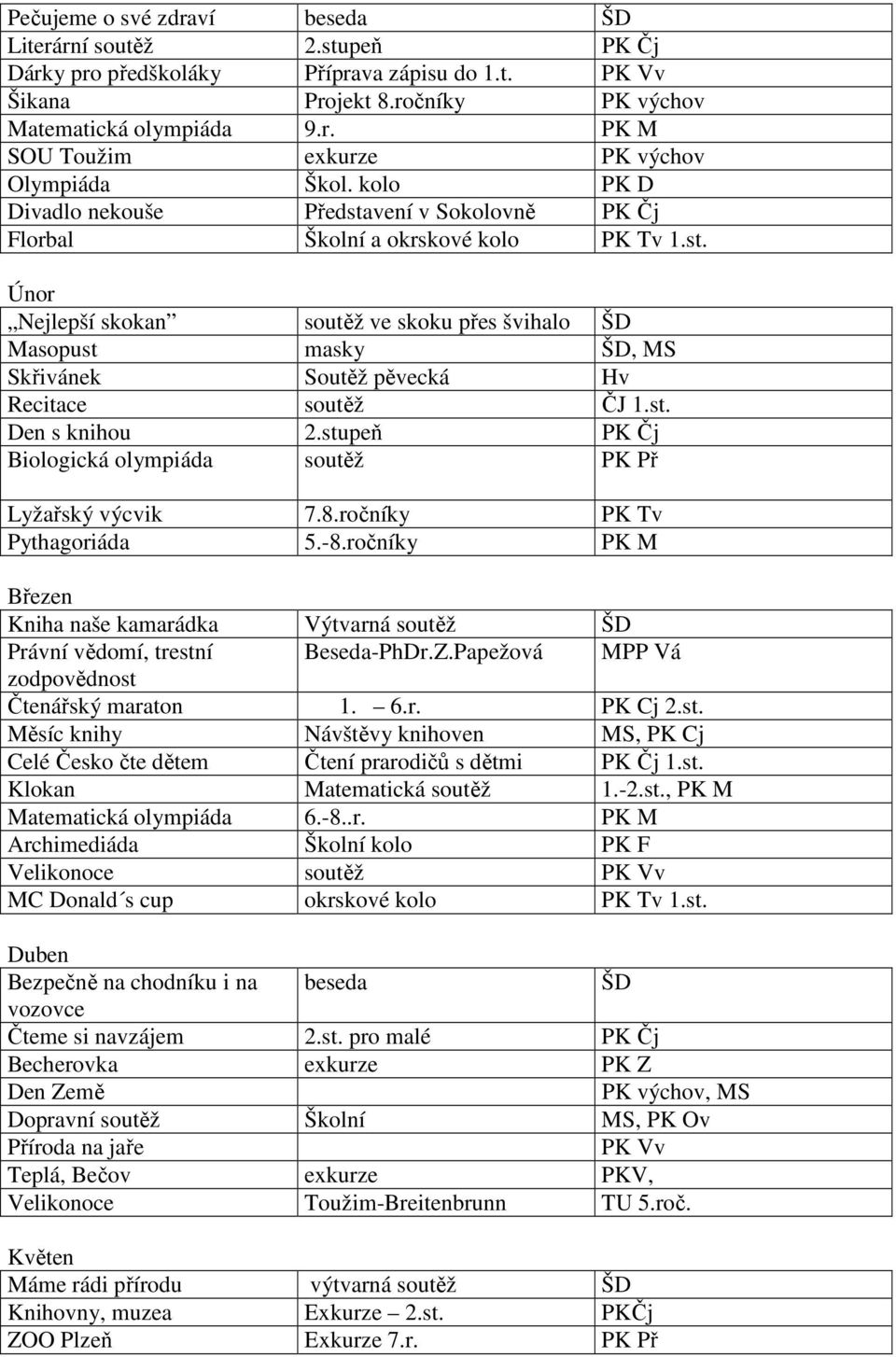 st. Den s knihou 2.stupeň PK Čj Biologická olympiáda soutěž PK Př Lyžařský výcvik 7.8.ročníky PK Tv Pythagoriáda 5.-8.