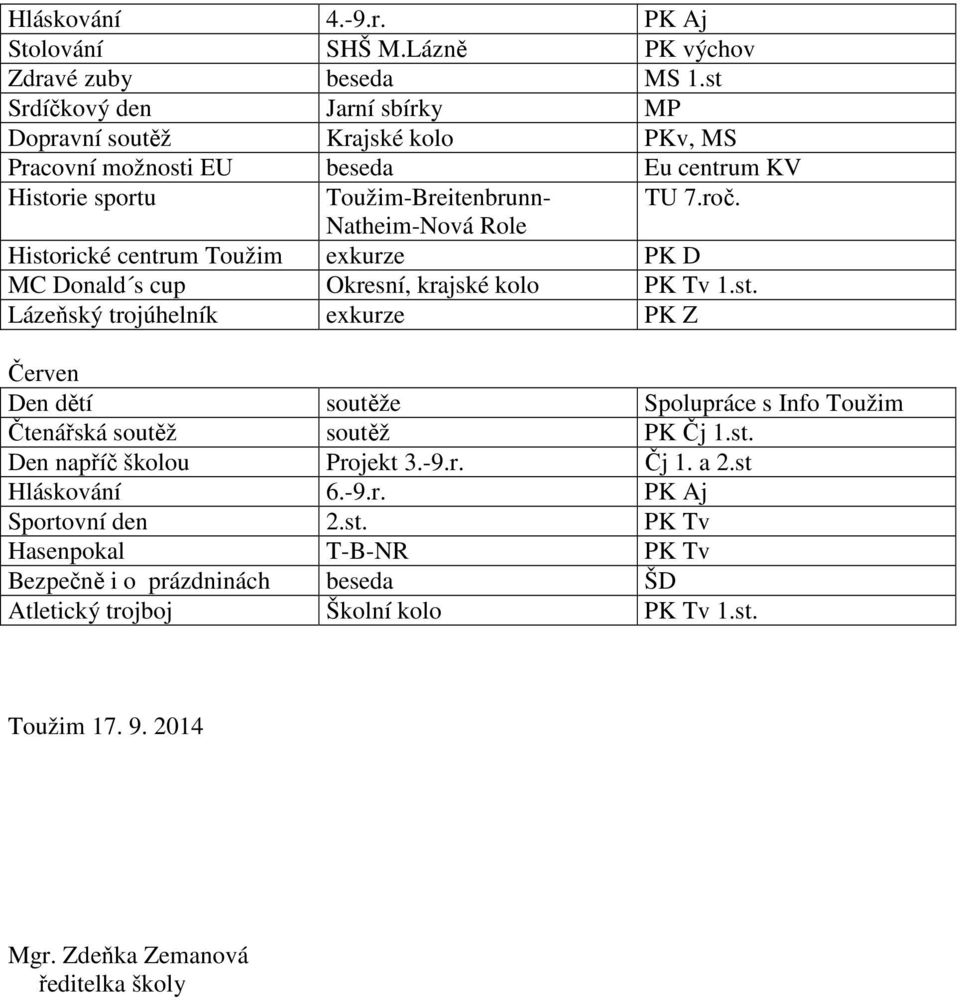 Natheim-Nová Role Historické centrum Toužim exkurze PK D MC Donald s cup Okresní, krajské kolo PK Tv 1.st. Lázeňský trojúhelník exkurze PK Z Červen Den dětí soutěže Spolupráce s Info Toužim Čtenářská soutěž soutěž PK Čj 1.