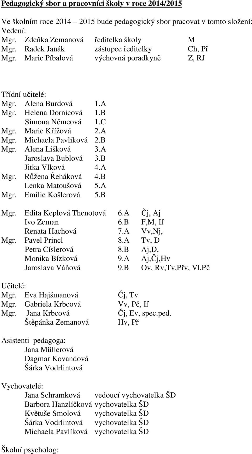 B Mgr. Alena Lišková 3.A Jaroslava Bublová 3.B Jitka Vlková 4.A Mgr. Růžena Řeháková 4.B Lenka Matoušová 5.A Mgr. Emilie Košlerová 5.B Mgr. Edita Keplová Thenotová 6.A Čj, Aj Ivo Zeman 6.