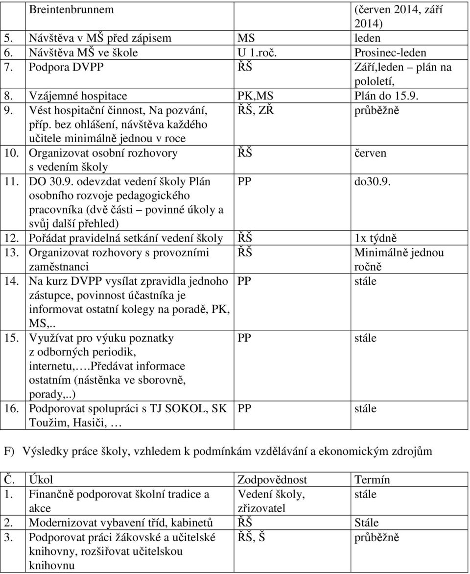 Organizovat osobní rozhovory ŘŠ červen s vedením školy 11. DO 30.9. odevzdat vedení školy Plán PP do30.9. osobního rozvoje pedagogického pracovníka (dvě části povinné úkoly a svůj další přehled) 12.