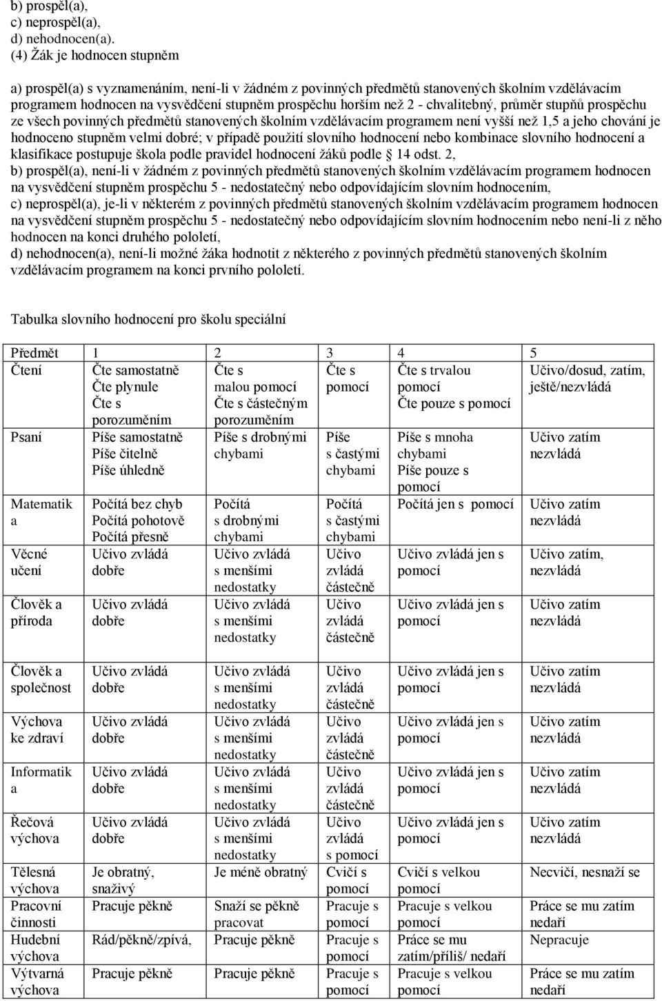 chvalitebný, průměr stupňů prospěchu ze všech povinných předmětů stanovených školním vzdělávacím programem není vyšší než 1,5 a jeho chování je hodnoceno stupněm velmi dobré; v případě použití