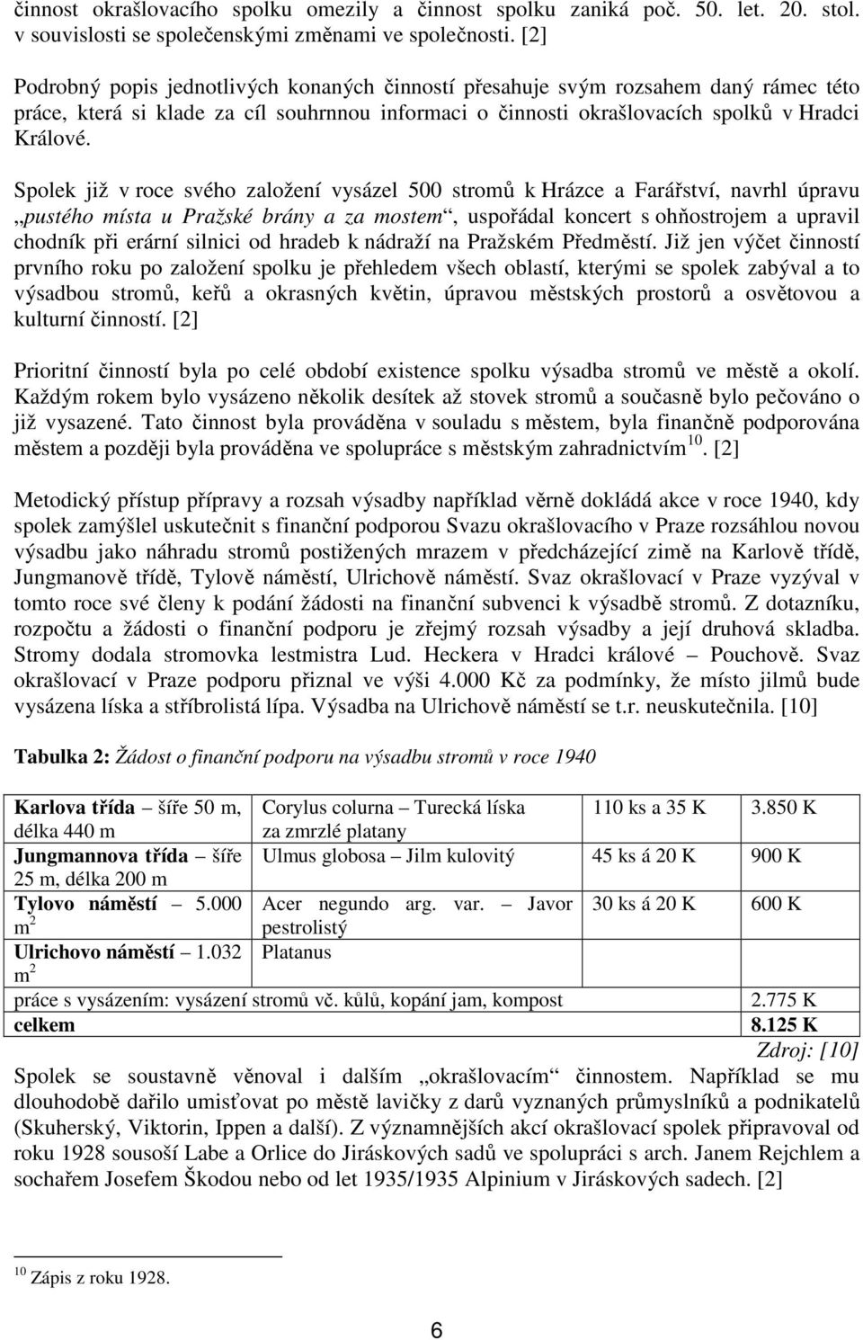 Spolek již v roce svého založení vysázel 500 stromů k Hrázce a Farářství, navrhl úpravu pustého místa u Pražské brány a za mostem, uspořádal koncert s ohňostrojem a upravil chodník při erární silnici