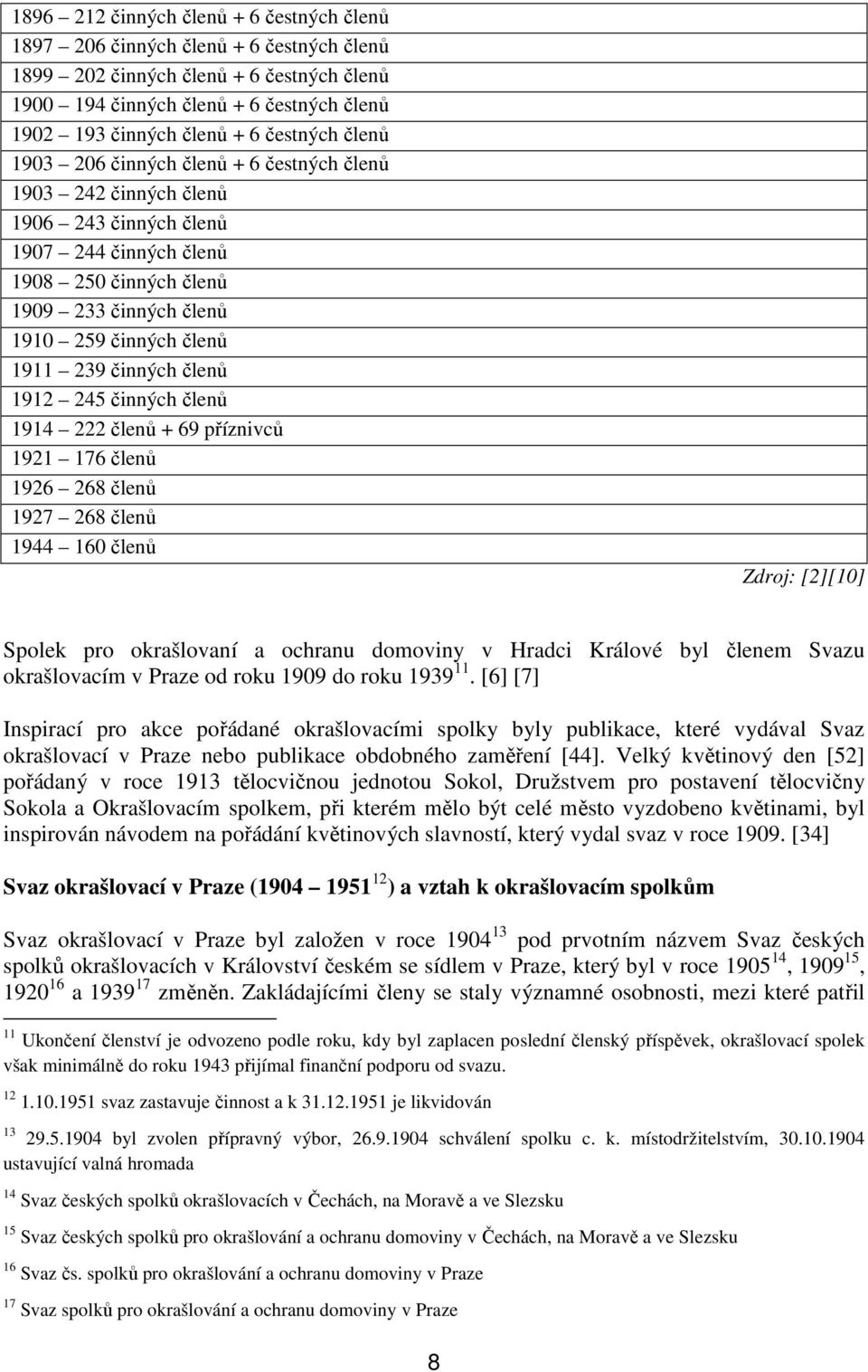 239 činných členů 1912 245 činných členů 1914 222 členů + 69 příznivců 1921 176 členů 1926 268 členů 1927 268 členů 1944 160 členů Zdroj: [2][10] Spolek pro okrašlovaní a ochranu domoviny v Hradci