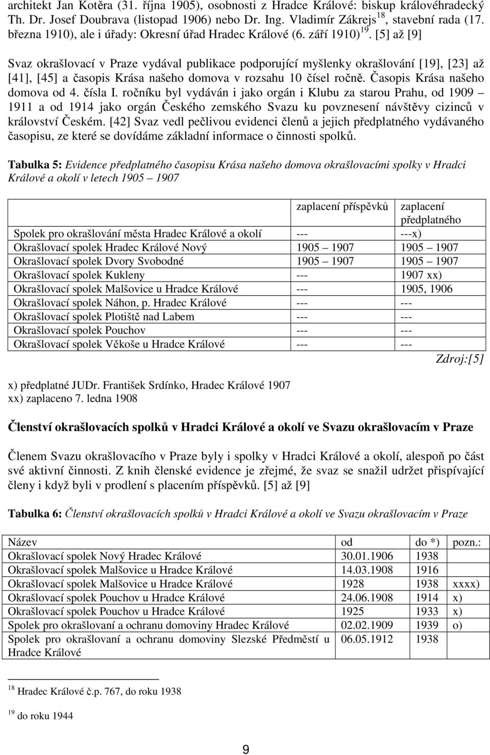 [5] až [9] Svaz okrašlovací v Praze vydával publikace podporující myšlenky okrašlování [19], [23] až [41], [45] a časopis Krása našeho domova v rozsahu 10 čísel ročně.