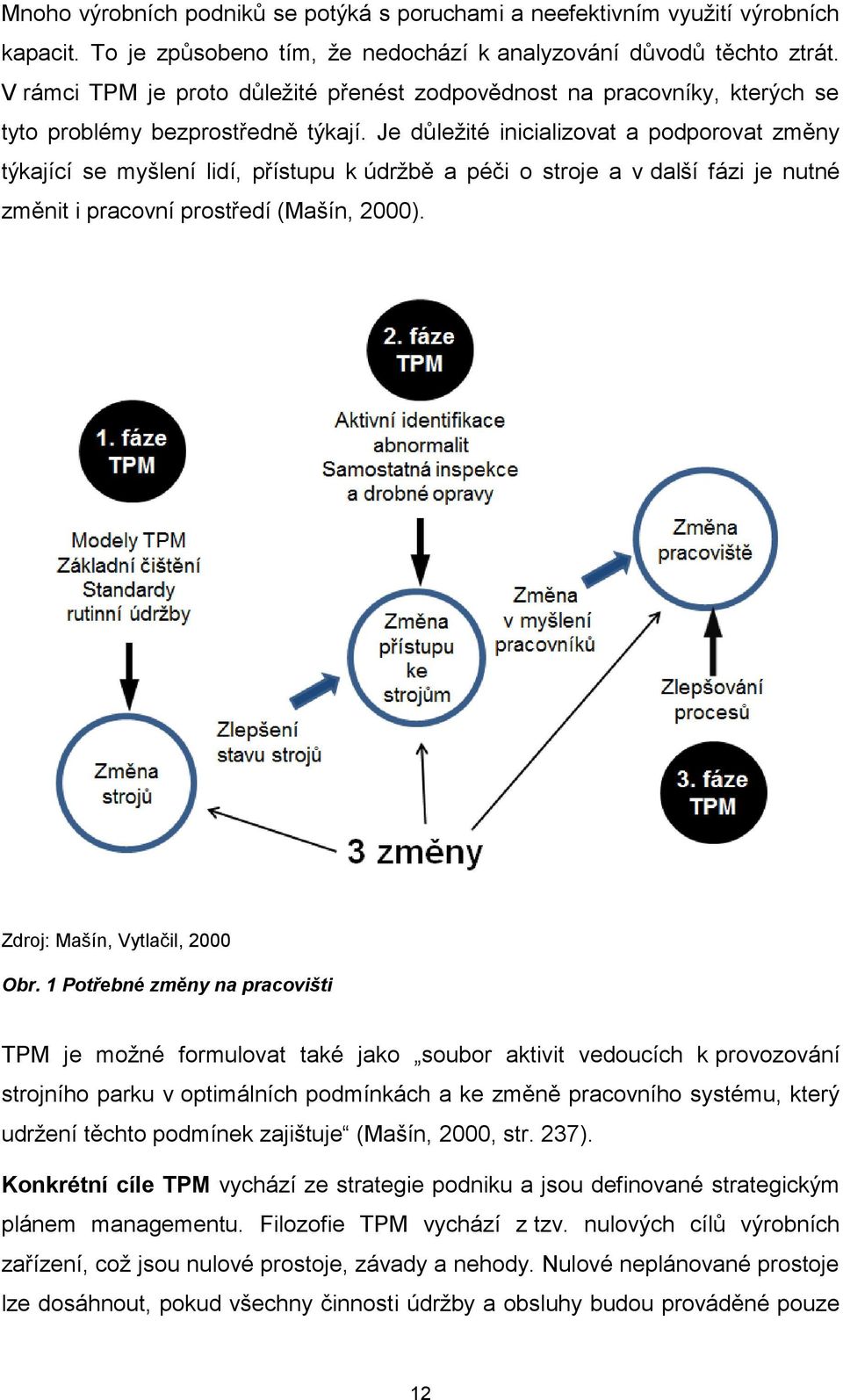 Je důležité inicializovat a podporovat změny týkající se myšlení lidí, přístupu k údržbě a péči o stroje a v další fázi je nutné změnit i pracovní prostředí (Mašín, 2000).