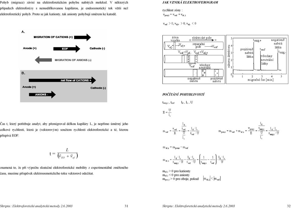 JAK VZNIKÁ ELEKTROFEROGRAM rychlost zóny : POČÍTÁNÍ POHYBLIVOSTÍ t mig,i, t eof l d, l c, U Čas t, který potřebuje analyt, aby přemigroval délkou kapiláry L, je nepřímo úměrný jeho celkové rychlosti,