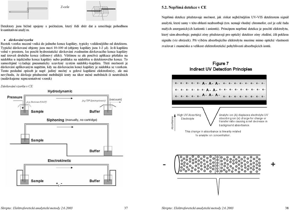 Je-li kapilára volně v prostoru, lze použít hydrostatické dávkování zvednutím dávkovacího konce kapiláry nad úroveň druhého konce (sifonový efekt).