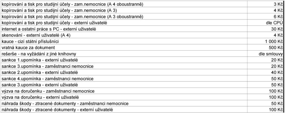 příslušníci vratná kauce za dokument rešerše - na vyžádání z jiné knihovny sankce 1.upomínka - externí uživatelé sankce 3.upomínka - zaměstnanci nemocnice sankce 2.