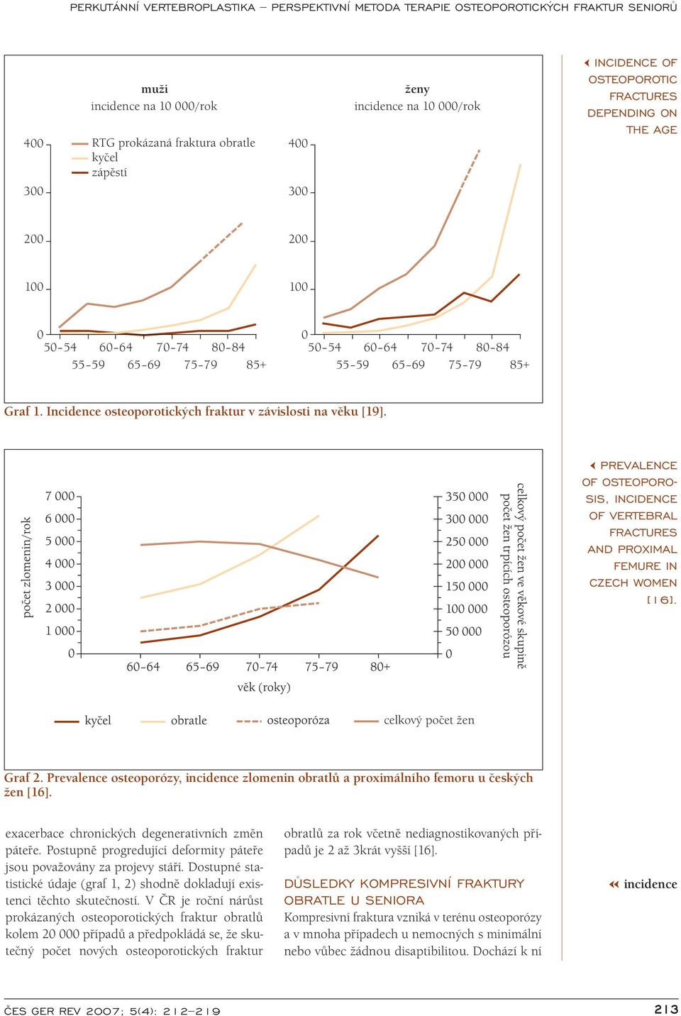 PREVALENCE OF OSTEOPORO SIS, INCIDENCE OF VERTEBRAL FRACTURES AND PROXIMAL FEMURE IN CZECH WOMEN [16]. celkový počet žen Graf 2.