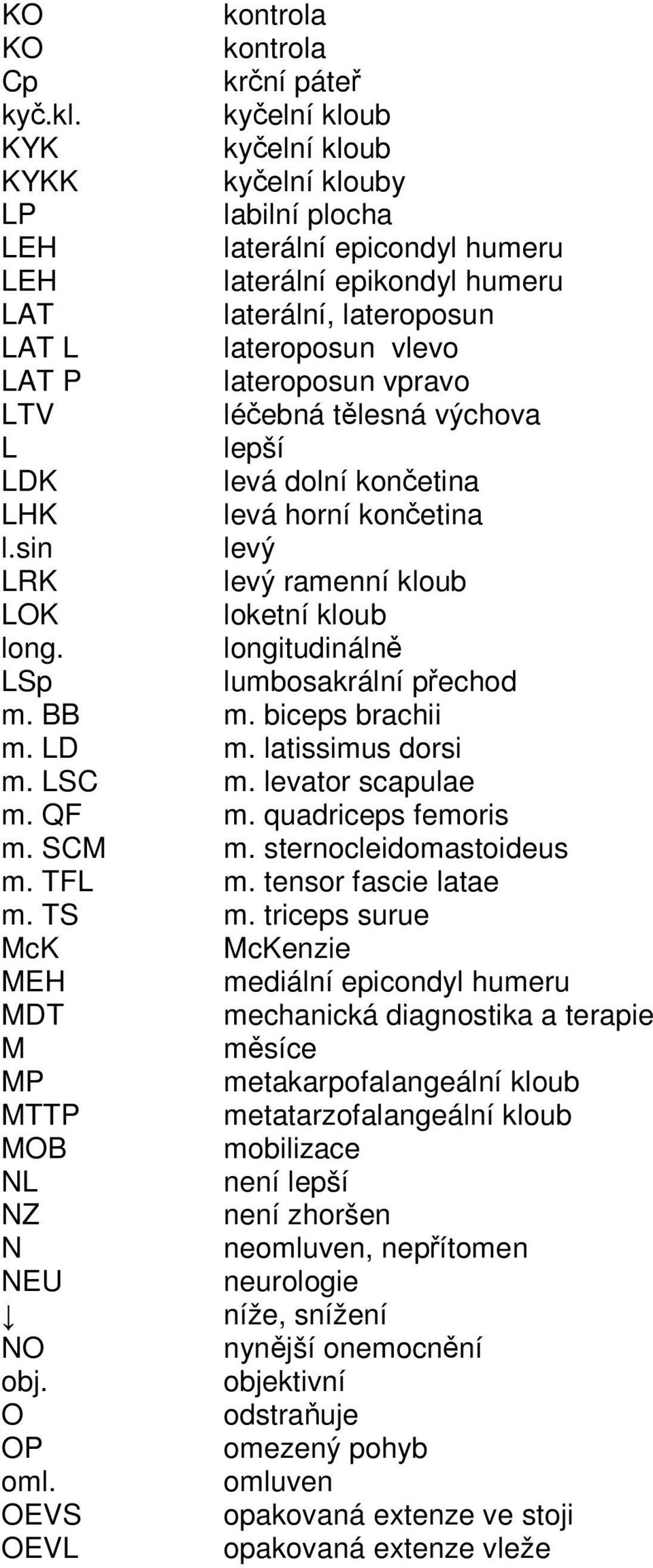 lateroposun vpravo LTV léčebná tělesná výchova L lepší LDK levá dolní končetina LHK levá horní končetina l.sin levý LRK levý ramenní kloub LOK loketní kloub long.