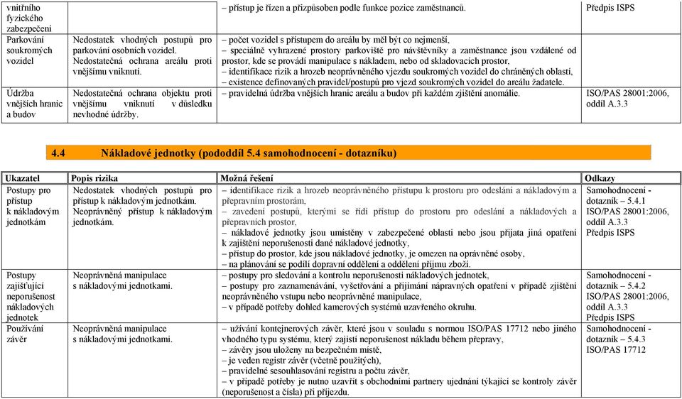 počet vozidel s přístupem do areálu by měl být co nejmenší, speciálně vyhrazené prostory parkoviště pro návštěvníky a zaměstnance jsou vzdálené od prostor, kde se provádí manipulace s nákladem, nebo