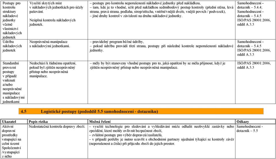 postupy pro kontrolu neporušenosti nákladové jednotky před nakládkou, tam, kde je to vhodné, užít před nakládkou sedmibodový postup kontroly (přední stěna, levá strana, pravá strana, podlaha,