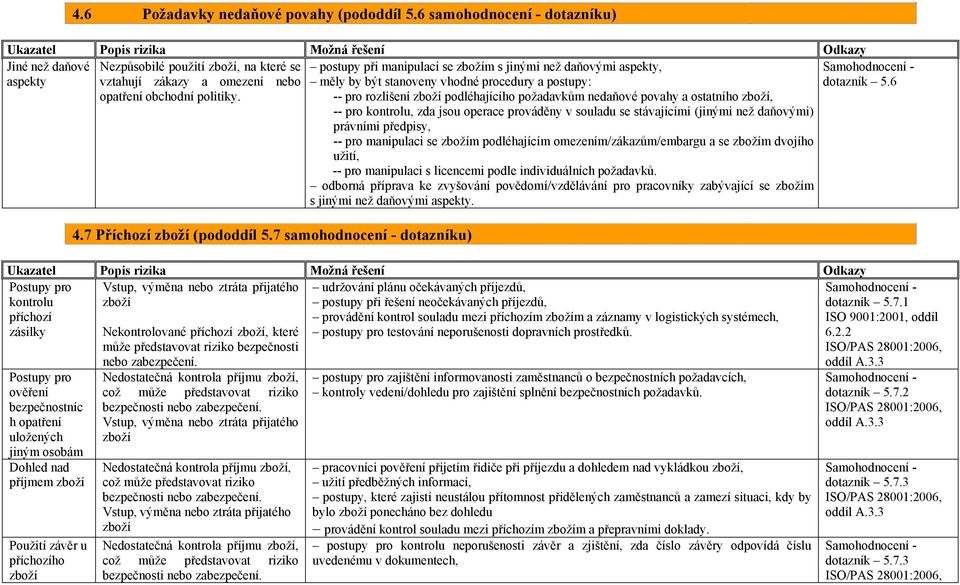 7 samohodnocení - dotazníku) postupy při manipulaci se zbožím s jinými než daňovými aspekty, měly by být stanoveny vhodné procedury a postupy: -- pro rozlišení zboží podléhajícího požadavkům nedaňové