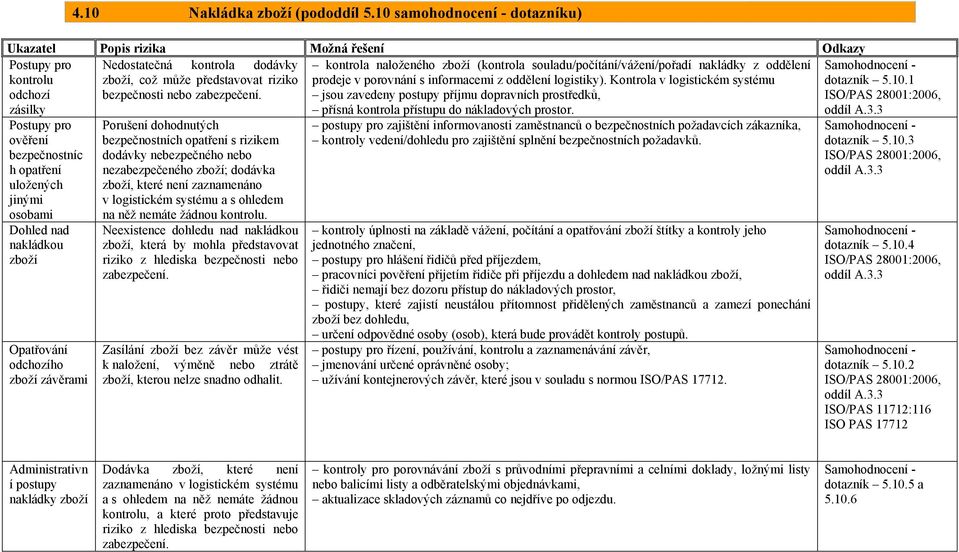 představovat riziko bezpečnosti nebo zabezpečení. prodeje v porovnání s informacemi z oddělení logistiky).