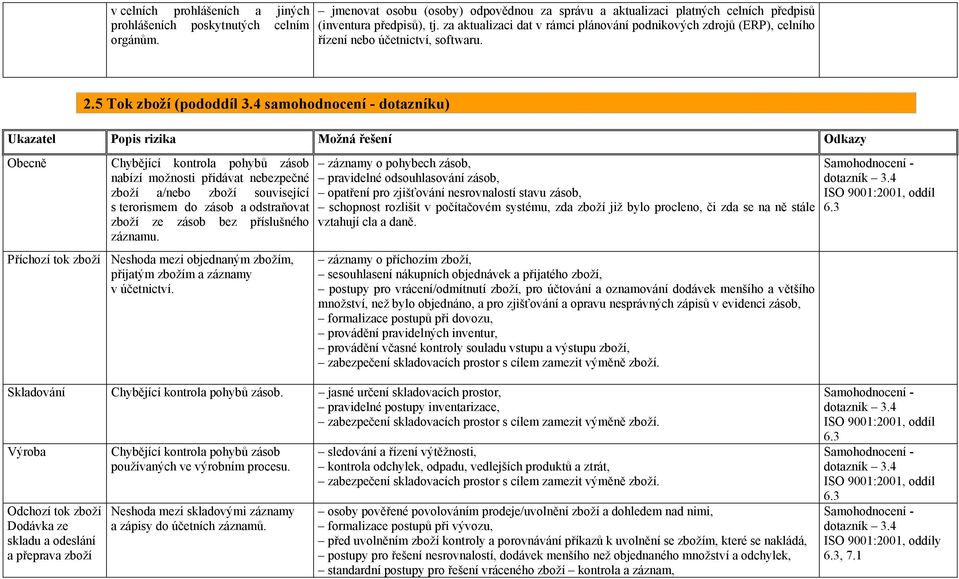 4 samohodnocení - dotazníku) Obecně Chybějící kontrola pohybů zásob nabízí možnosti přidávat nebezpečné zboží a/nebo zboží související s terorismem do zásob a odstraňovat zboží ze zásob bez