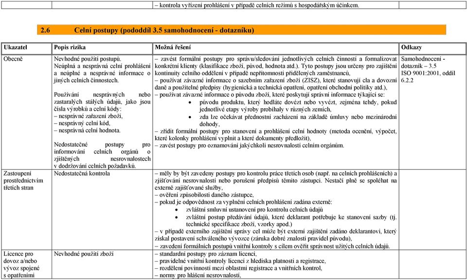 Neúplná a nesprávná celní prohlášení a neúplné a nesprávné informace o jiných celních činnostech.