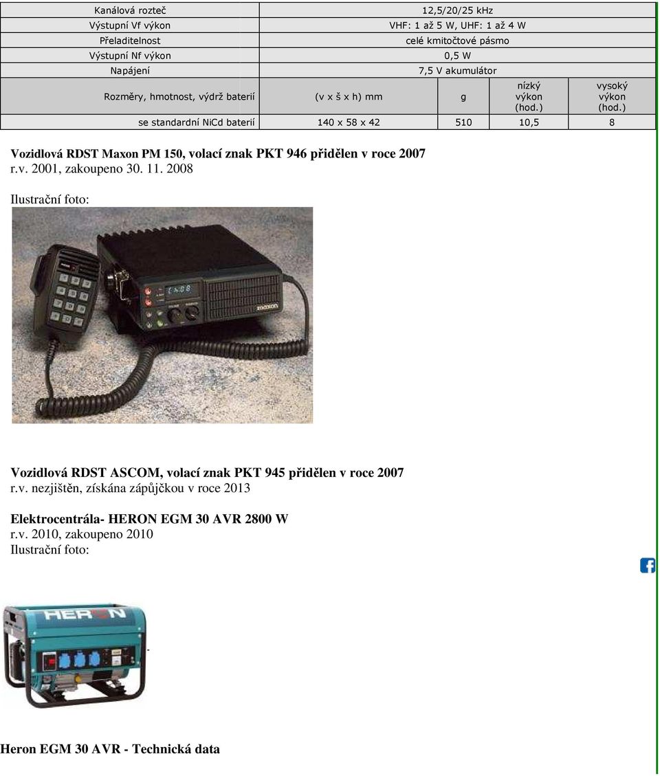 2008 12,5/20/25 khz VHF: 1 až 5 W, UHF: 1 až 4 W celé kmitočtové pásmo 0,5 W 7,5 V akumulátor nízký výkon (hod.) vysoký výkon (hod.