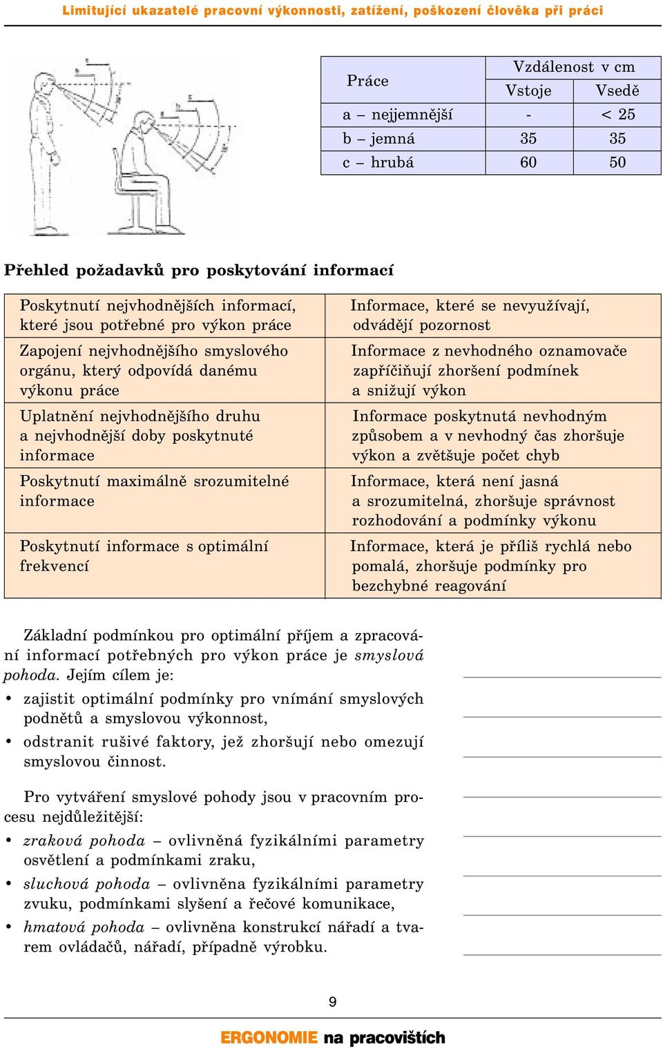 Poskytnutí informace s optimální frekvencí Informace, které se nevyužívají, odvádějí pozornost Informace z nevhodného oznamovače zapříčiňují zhoršení podmínek a snižují výkon Informace poskytnutá