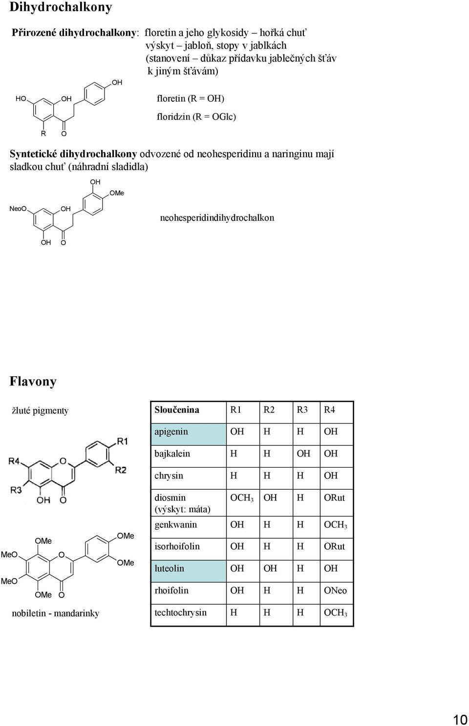 sladkou chuť (náhradní sladidla) Me Neo neohesperidindihydrochalkon Flavony žluté pigmenty Sloučenina 1 2 3 4 apigenin bajkalein chrysin