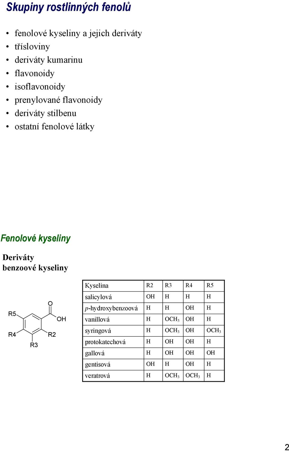 fenolové látky Fenolové kyseliny Deriváty benzoové kyseliny Kyselina 2 3 4 5 5 salicylová
