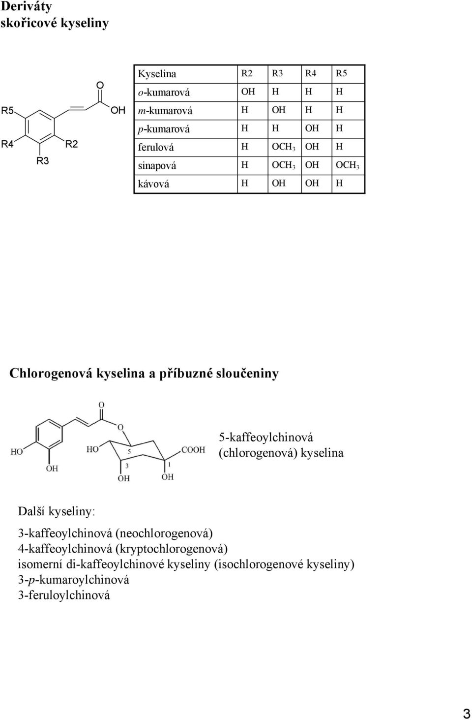 (chlorogenová) kyselina Další kyseliny: 3-kaffeoylchinová (neochlorogenová) 4-kaffeoylchinová