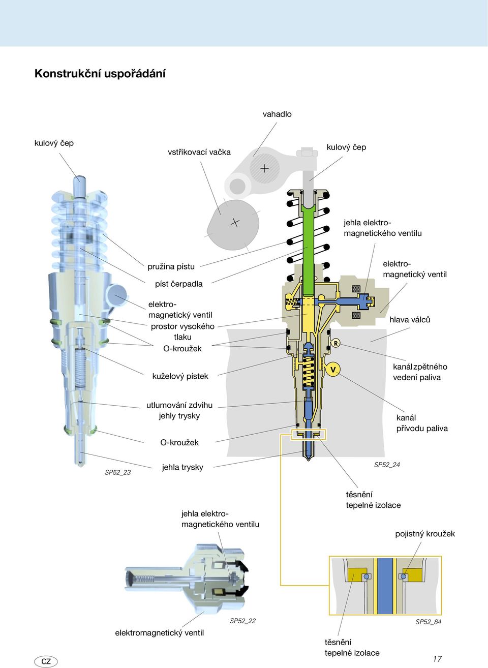 zpětného vedení paliva utlumování zdvihu jehly trysky O-kroužek kanál přívodu paliva SP52_23 jehla trysky SP52_24 jehla
