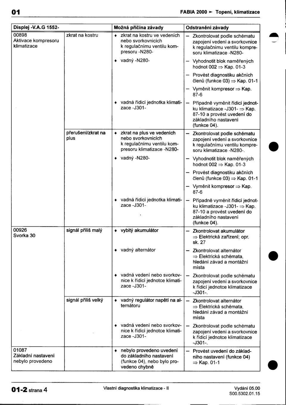 regulaènímu ventilu komprepresoru -N280- soru klimatizace -N280- + vadný -N280- -Vyhodnotit blok namìøených hodnot 002 => Kap 01-3 -Provést diagnostiku akèních èlenù (funkce 03) => Kap 01-1 -Vymìnit