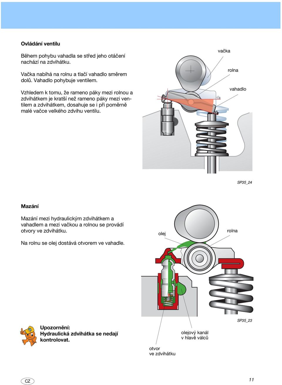 zdvihu ventilu. vačka rolna vahadlo SP35_24 Mazání Mazání mezi hydraulickým zdvihátkem a vahadlem a mezi vačkou a rolnou se provádí otvory ve zdvihátku.