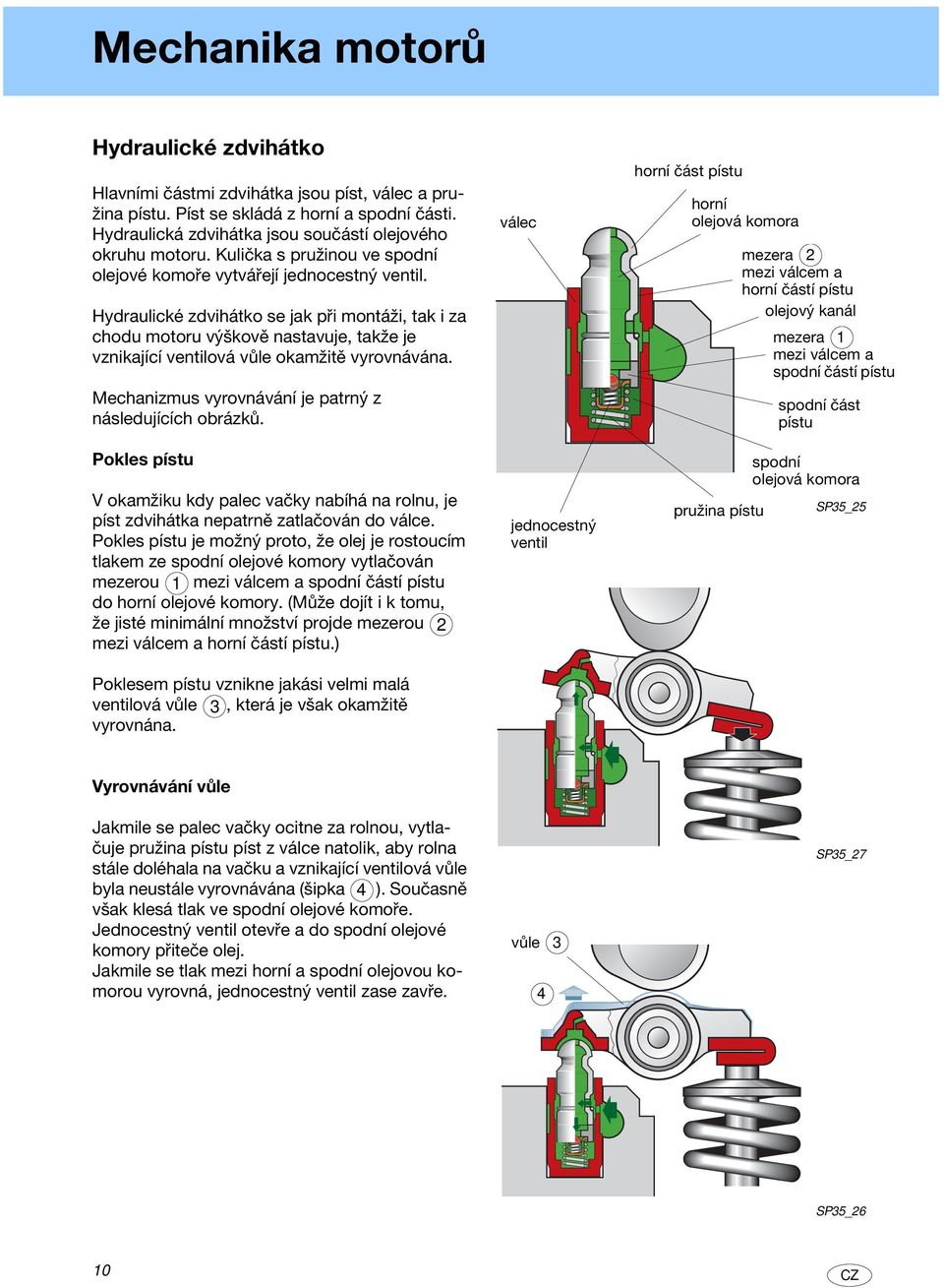 Hydraulické zdvihátko se jak při montáži, tak i za chodu motoru výškově nastavuje, takže je vznikající ventilová vůle okamžitě vyrovnávána. Mechanizmus vyrovnávání je patrný z následujících obrázků.