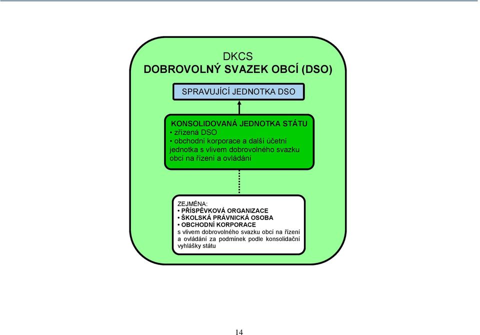 řízení a ovládání ZEJMÉNA: PŘÍSPĚVKOVÁ ORGANIZACE ŠKOLSKÁ PRÁVNICKÁ OSOBA OBCHODNÍ KORPORACE