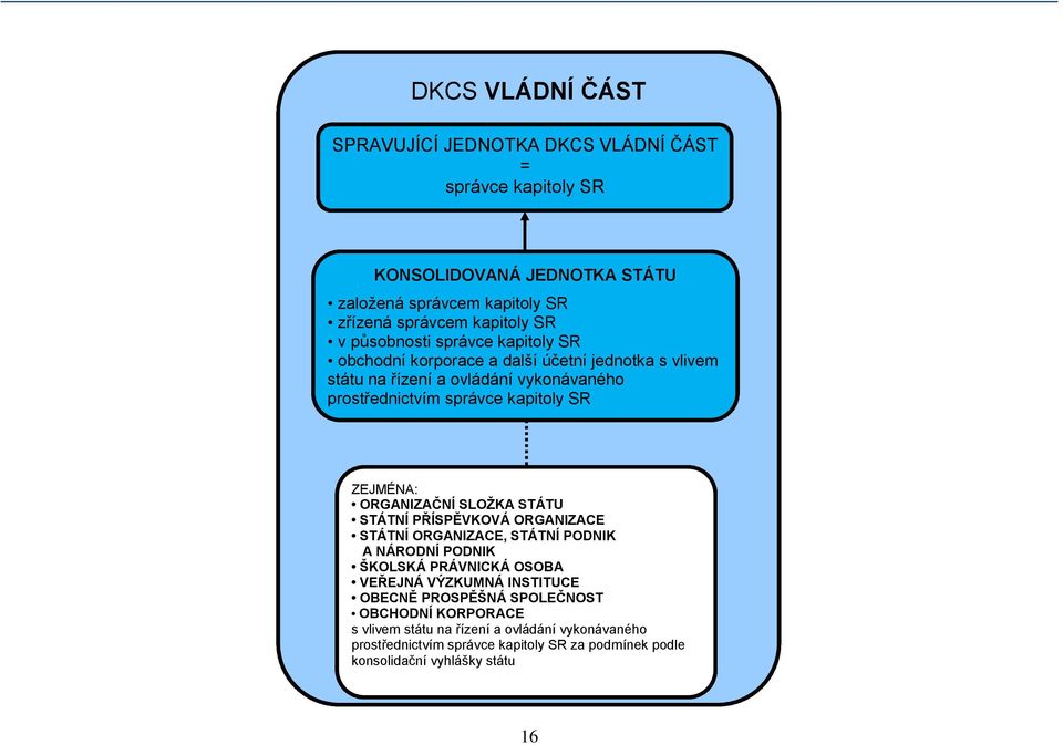 ORGANIZAČNÍ SLOŽKA STÁTU STÁTNÍ PŘÍSPĚVKOVÁ ORGANIZACE STÁTNÍ ORGANIZACE, STÁTNÍ PODNIK A NÁRODNÍ PODNIK ŠKOLSKÁ PRÁVNICKÁ OSOBA VEŘEJNÁ VÝZKUMNÁ INSTITUCE OBECNĚ