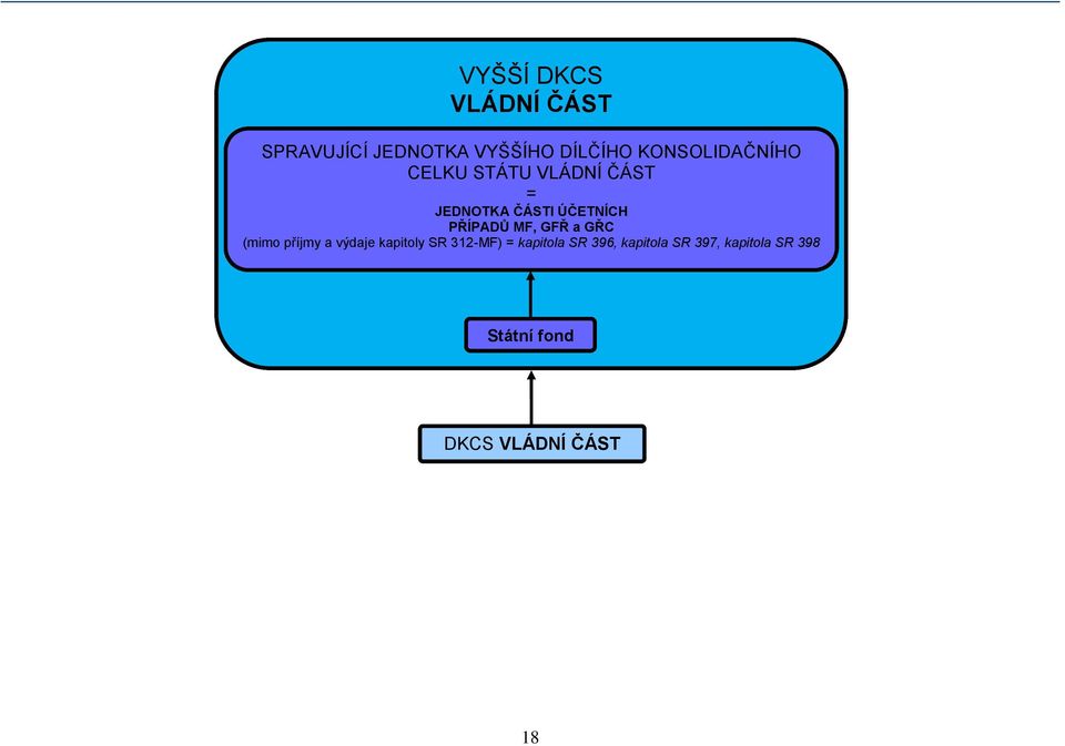 PŘÍPADŮ MF, GFŘ a GŘC (mimo příjmy a výdaje kapitoly SR 312-MF) =