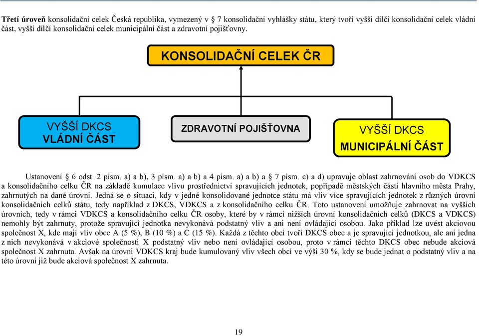 c) a d) upravuje oblast zahrnování osob do VDKCS a konsolidačního celku ČR na základě kumulace vlivu prostřednictví spravujících jednotek, popřípadě městských částí hlavního města Prahy, zahrnutých