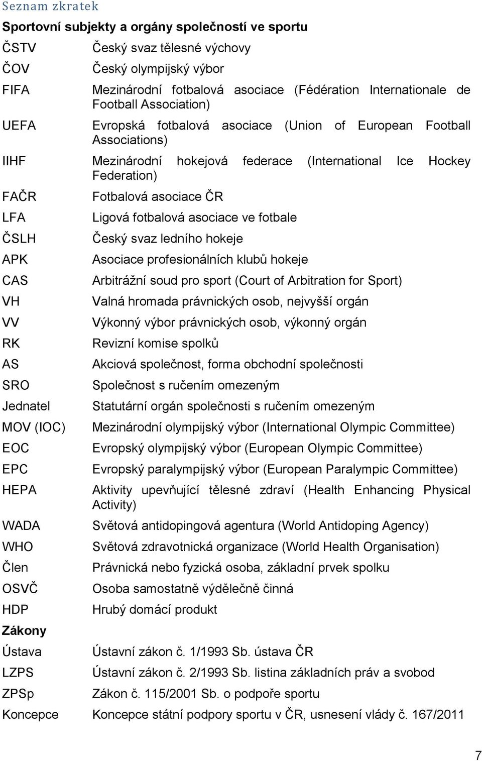 SRO Jednatel MOV (IOC) EOC EPC HEPA WADA WHO Člen OSVČ HDP Zákony Ústava LZPS ZPSp Fotbalová asociace ČR Ligová fotbalová asociace ve fotbale Český svaz ledního hokeje Asociace profesionálních klubů