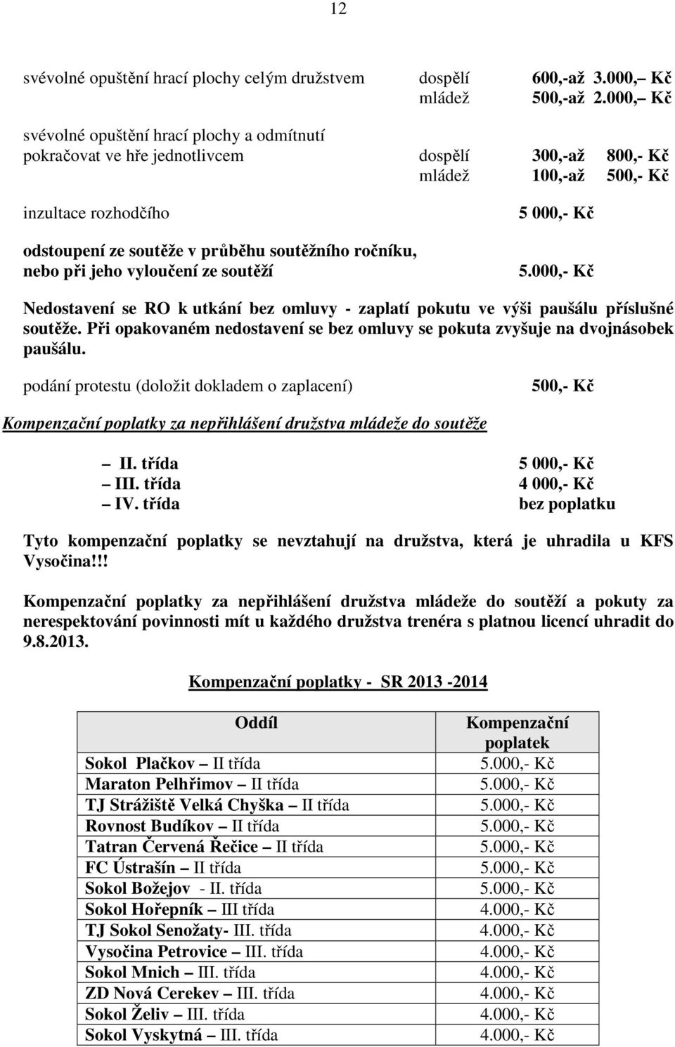 ročníku, nebo při jeho vyloučení ze soutěží 5 000,- Kč Nedostavení se RO k utkání bez omluvy - zaplatí pokutu ve výši paušálu příslušné soutěže.