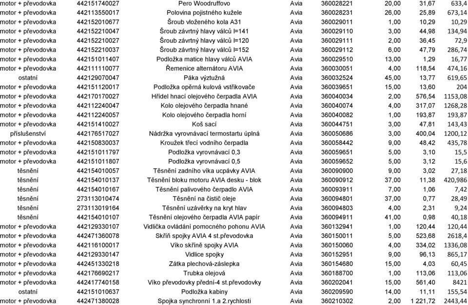 Šroub závrtný hlavy válců l=120 Avia 360029111 2,00 36,45 72,9 motor + převodovka 442152210037 Šroub závrtný hlavy válců l=152 Avia 360029112 6,00 47,79 286,74 motor + převodovka 442151011407