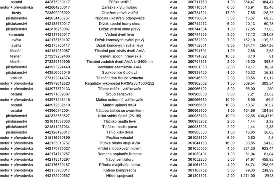 60,78 příslušenství 442876250087 Držák vedení okna pravý Avia 360744304 1,00 77,85 77,85 karoserie 442117860017 Vedení dveří levé Avia 360744305 9,00 17,12 154,08 světla 442175760107 Držák koncových