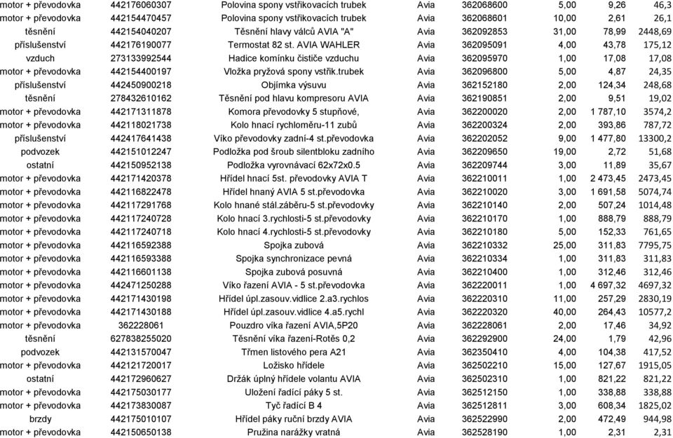 AVIA WAHLER Avia 362095091 4,00 43,78 175,12 vzduch 273133992544 Hadice komínku čističe vzduchu Avia 362095970 1,00 17,08 17,08 motor + převodovka 442154400197 Vložka pryžová spony vstřik.