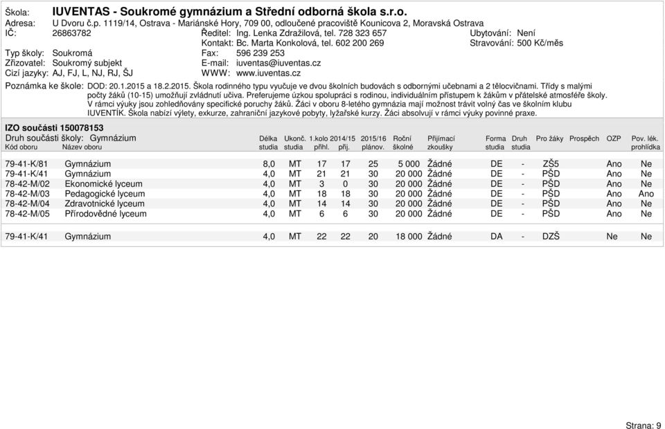 2 2 269 Stravování: 5 Kč/měs Typ školy: Soukromá Fax: 596 239 253 Zřizovatel: Soukromý subjekt Email: iuventas@iuventas.cz Cizí jazyky: AJ, FJ, L, NJ, RJ, ŠJ WWW: www.iuventas.cz Poznámka ke škole: DOD: 2.