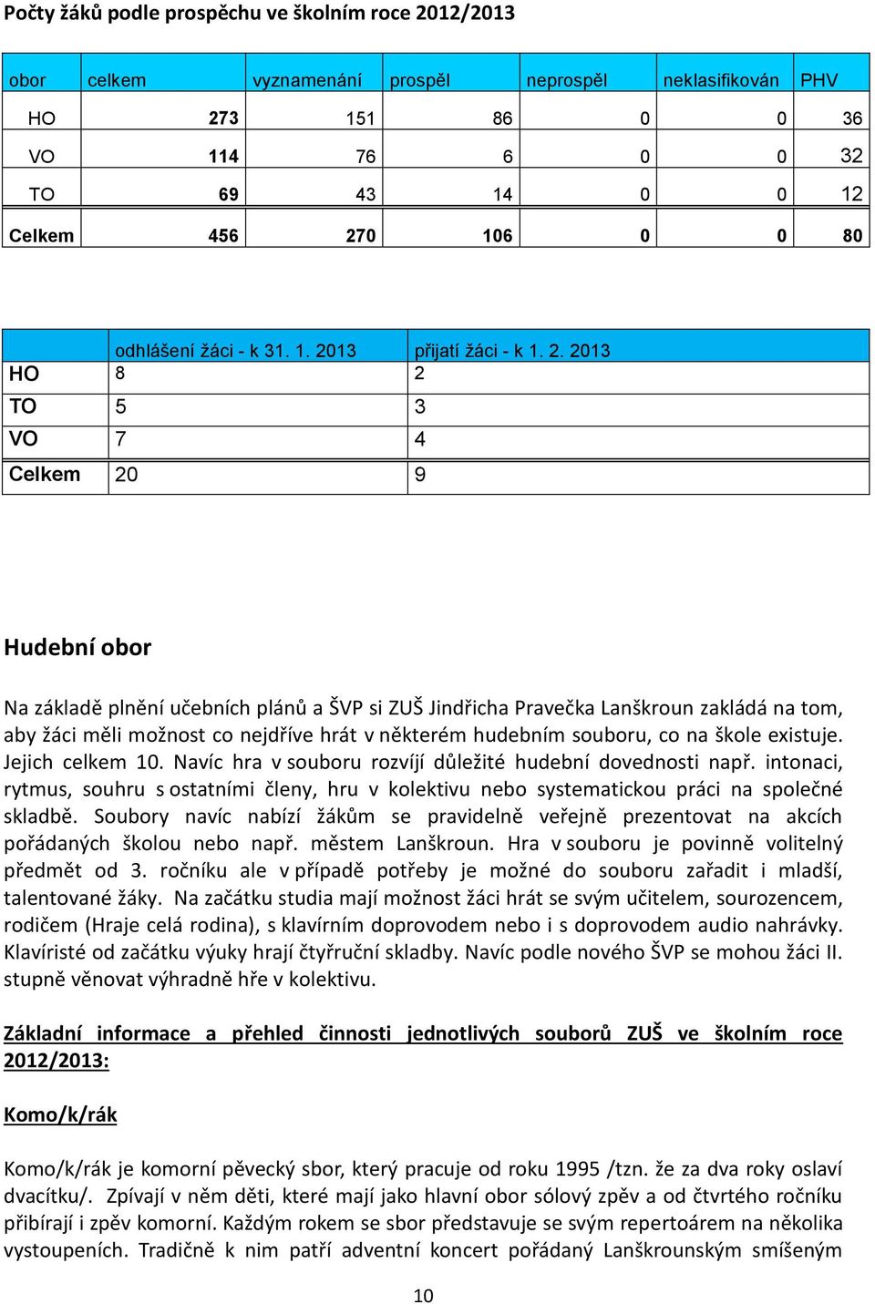 13 přijatí žáci - k 1. 2.