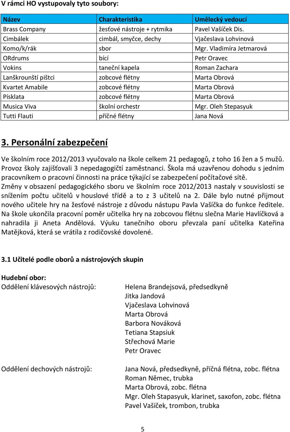 Vladimíra Jetmarová ORdrums bící Petr Oravec Vokins taneční kapela Roman Zachara Lanškrounští pištci zobcové flétny Marta Obrová Kvartet Amabile zobcové flétny Marta Obrová Písklata zobcové flétny