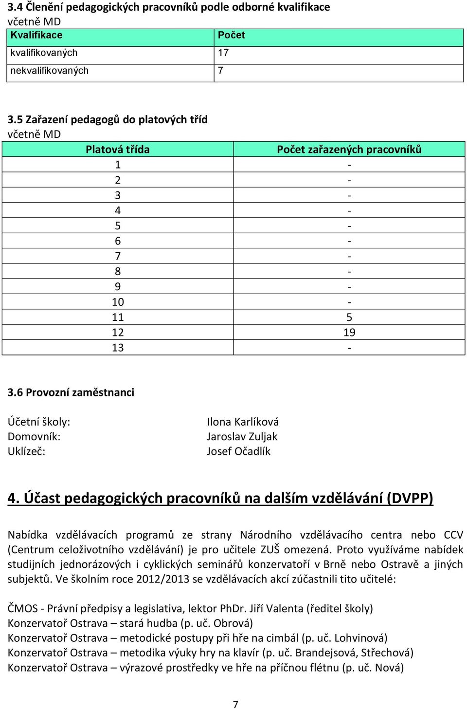 6 Provozní zaměstnanci Účetní školy: Domovník: Uklízeč: Ilona Karlíková Jaroslav Zuljak Josef Očadlík 4.