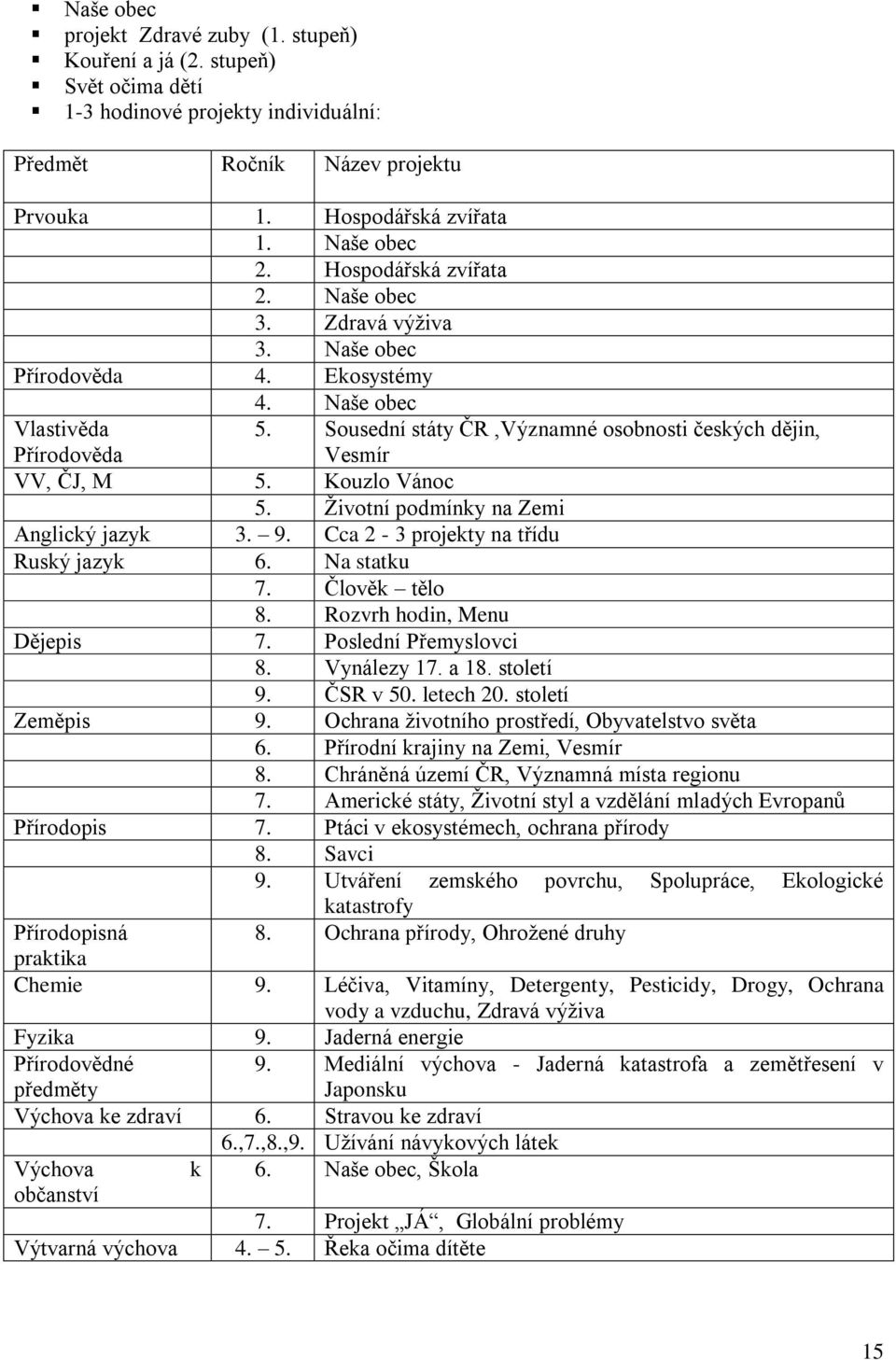 Kouzlo Vánoc 5. Ţivotní podmínky na Zemi Anglický jazyk 3. 9. Cca 2-3 projekty na třídu Ruský jazyk 6. Na statku 7. Člověk tělo 8. Rozvrh hodin, Menu Dějepis 7. Poslední Přemyslovci 8. Vynálezy 17.