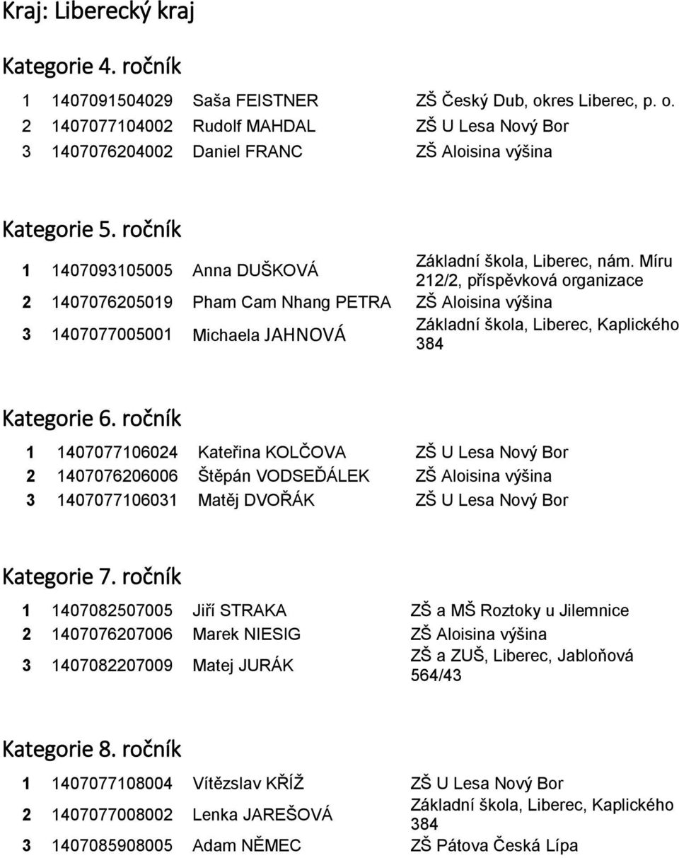 Míru 212/2, příspěvková organizace 2 1407076205019 Pham Cam Nhang PETRA ZŠ Aloisina výšina Základní škola, Liberec, Kaplického 3 1407077005001 Michaela JAHNOVÁ 384 1 1407077106024 Kateřina KOLČOVA ZŠ