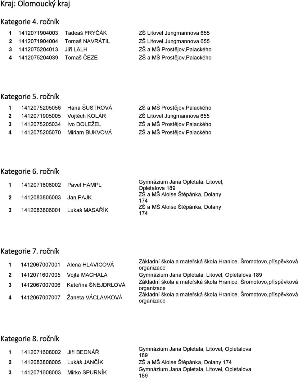 a MŠ Prostějov,Palackého 4 1412075205070 Miriam BUKVOVÁ ZŠ a MŠ Prostějov,Palackého 1 1412071606002 Pavel HAMPL 2 1412083806003 Jan PAJK 3 1412083806001 Lukaš MASAŘÍK Gymnázium Jana Opletala,