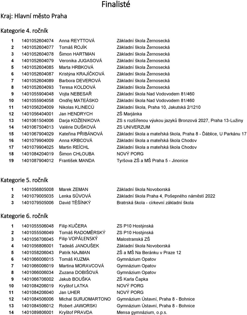 1401052604089 Barbora DEVEROVÁ Základní škola Žernosecká 8 1401052604093 Teresa KOLDOVÁ Základní škola Žernosecká 9 1401055904048 Vojta NEBESAŘ Základní škola Nad Vodovodem 81/460 10 1401055904058